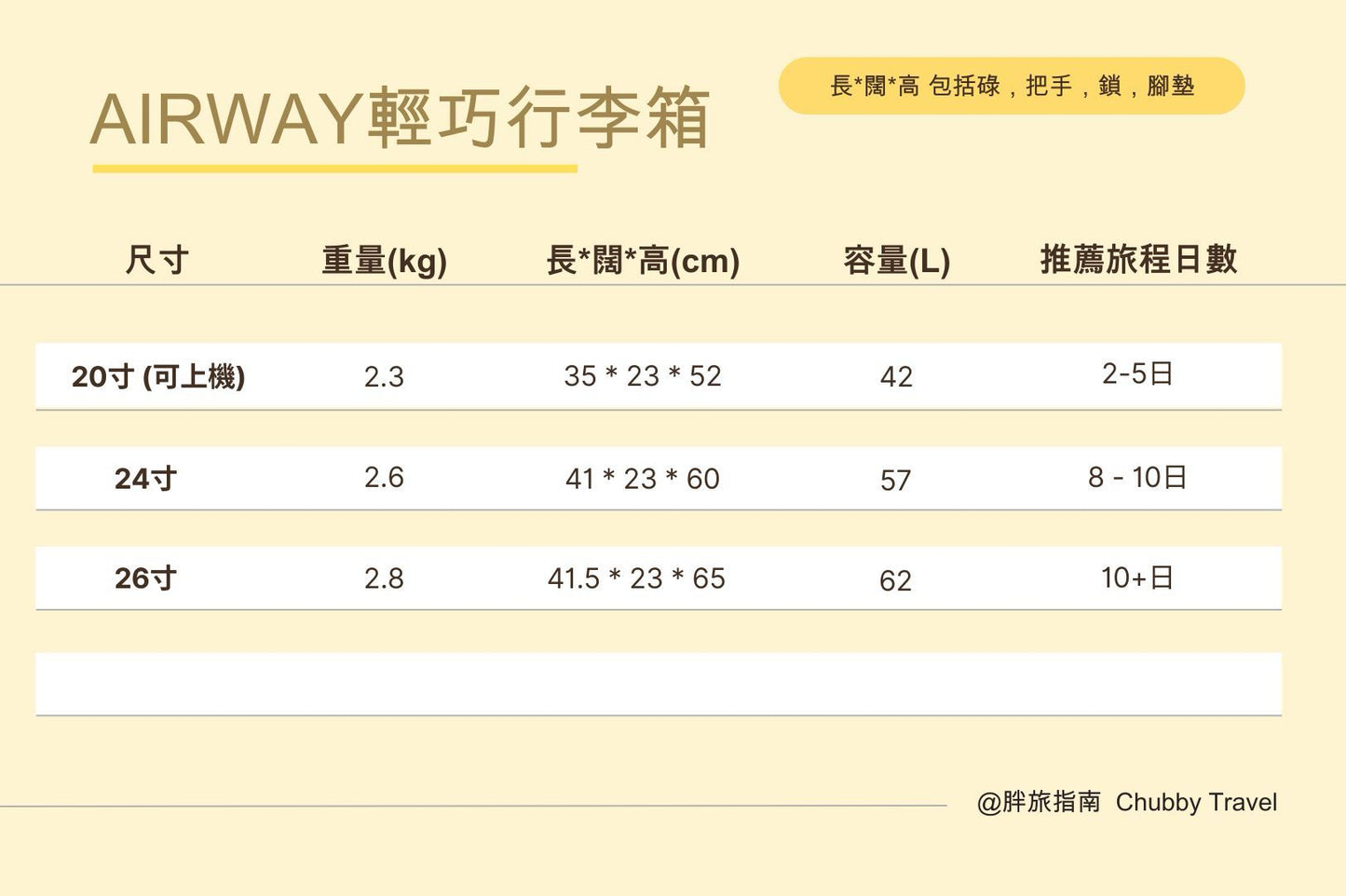 A052【AIRWAY輕巧行李箱💪🏻前揭超方便】