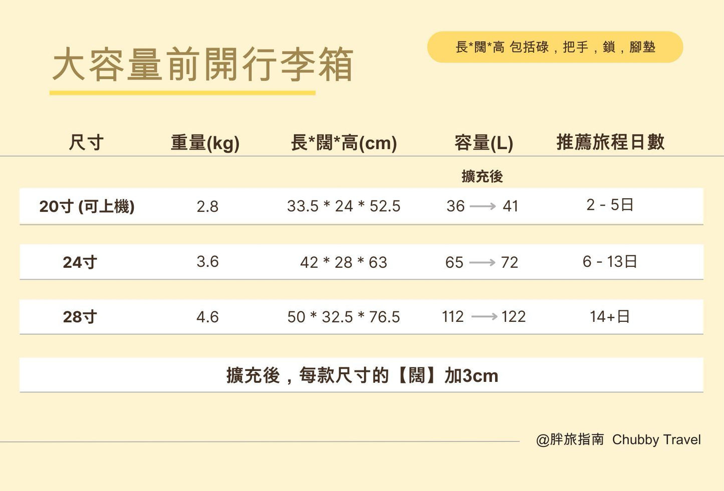 A049【大容量前開行李箱🤪裝個人都得】