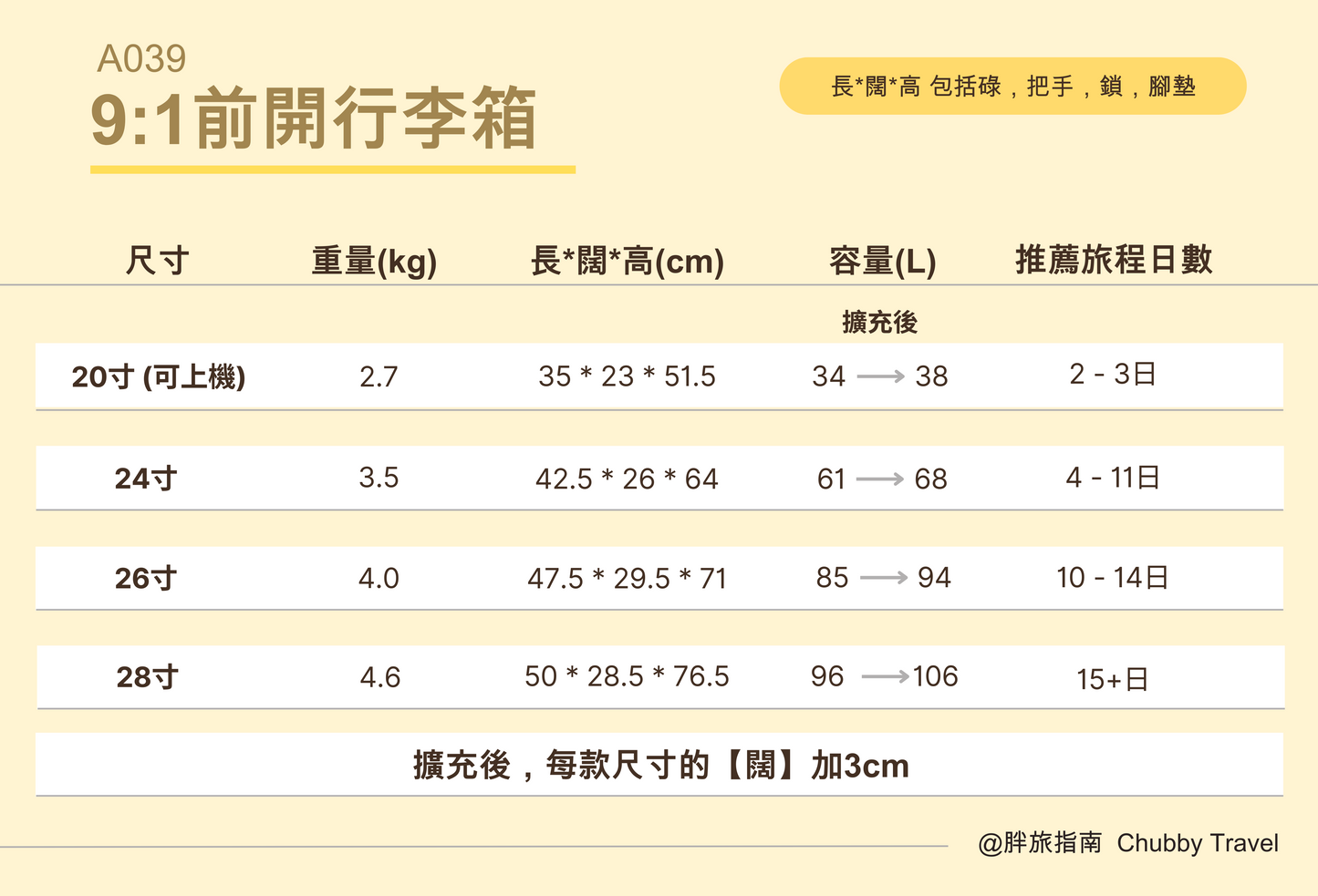 A039【9:1前開行李箱😭前所未有咁好推】
