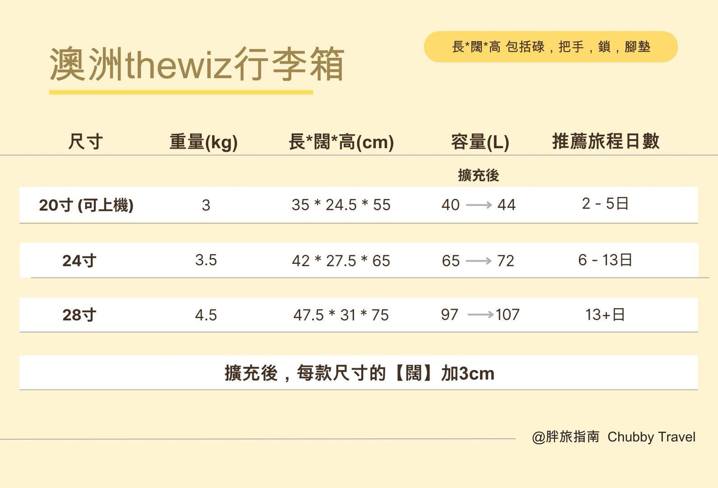 A059【澳洲thewiz行李箱☺️超高質之選】