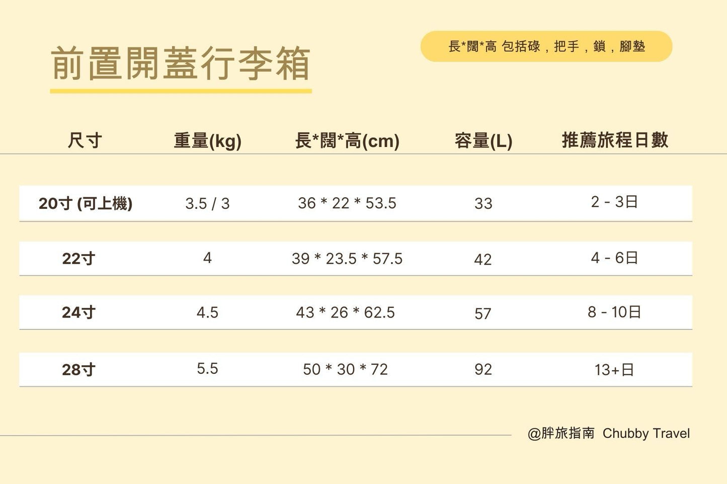 A005【前置開蓋行李箱🧳方便拿取】