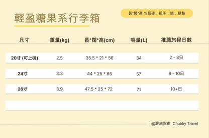 A007【輕盈糖果行李箱🍬小資女必入】