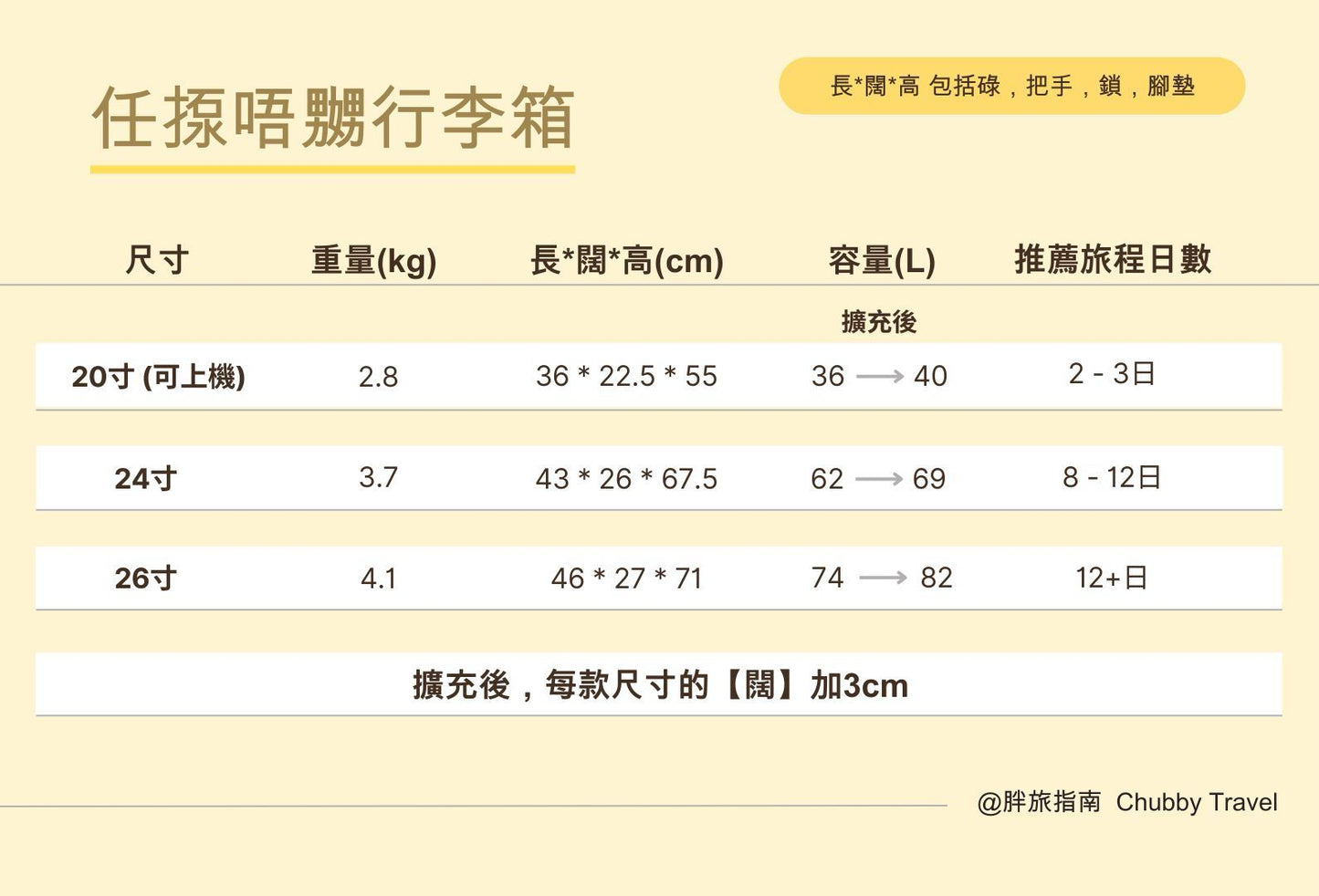 A060【任揼唔嬲行李箱🔨硬正過你男朋友】