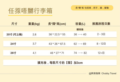 A060【任揼唔嬲行李箱🔨硬正過你男朋友】