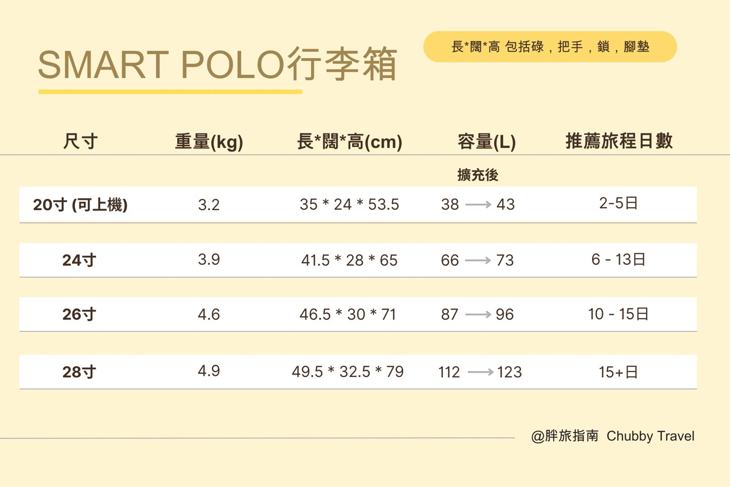 A065【SMART POLO日系🇯🇵前揭行李箱】
